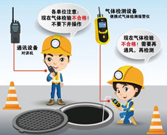 禹城有限空间操作说明